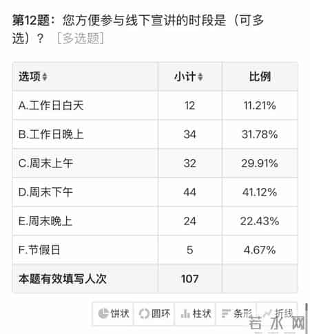 大学生暑期实习报告,寒假社会实践