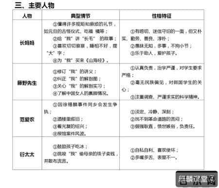 朝花夕拾读书笔记摘抄,朝花夕拾读书笔记摘抄琐记