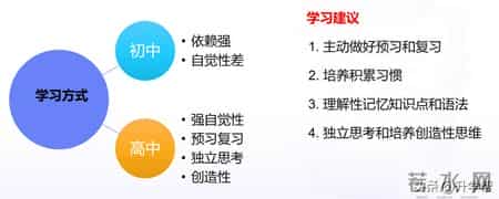 高一物理必修一,准高一必看：物理学科衔接建议，高一必修（上册）教材（电子版）