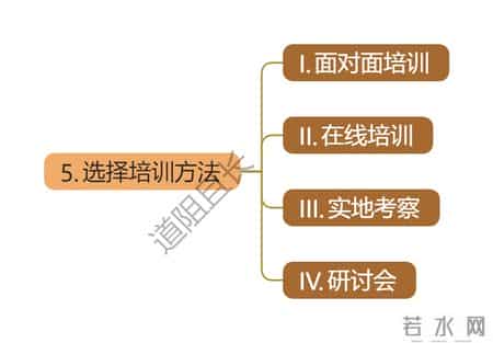 人力资源内训,人力资源管理系统：培训方法，关键在于对场景的「精准把脉」