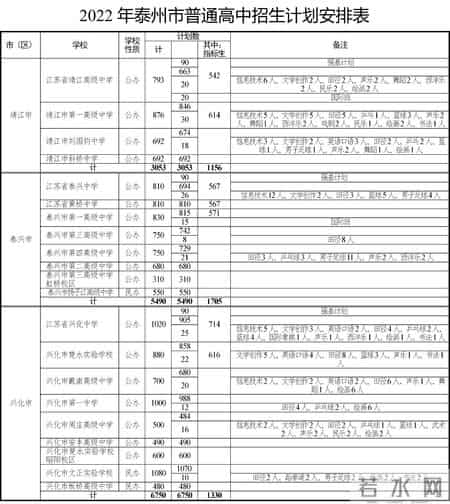 江苏中考时间2022年,江苏13大市2022年中考时间、志愿填报时间、总分、中招计划汇总