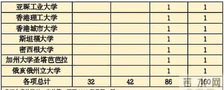 三a院校,河南的三本院校