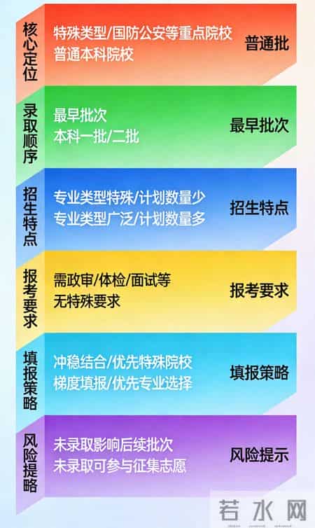 高考提前批次录取是什么意思,高考提前批次录取是什么意思军事院校
