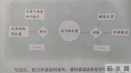 四年级语文第二单元作文《我的奇思妙想》不知道怎么写？方法来了