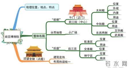 苏教版六年级上册语文补充习题答案,苏教版六年级上册语文补充答案人教版