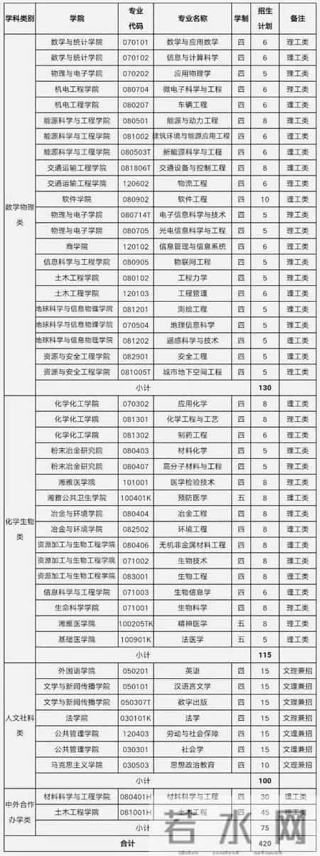 中南大学自主招生简章,中南大学自考招生网