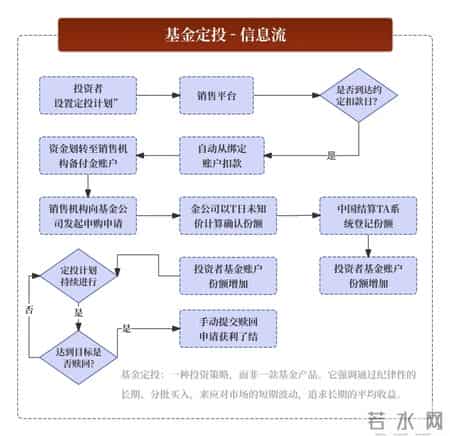 货银对付原则,60个基金核心常用名词