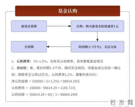 货银对付原则,60个基金核心常用名词