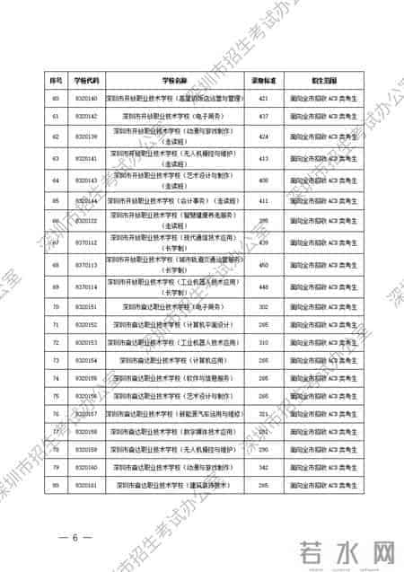 深圳市公办、民办中等职业学校信息