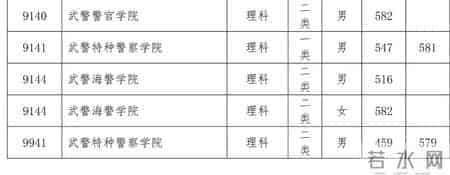 报考军校需要多少分？2019年各省军检线可参考