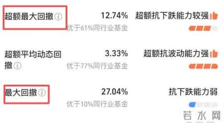货银对付原则,60个基金核心常用名词