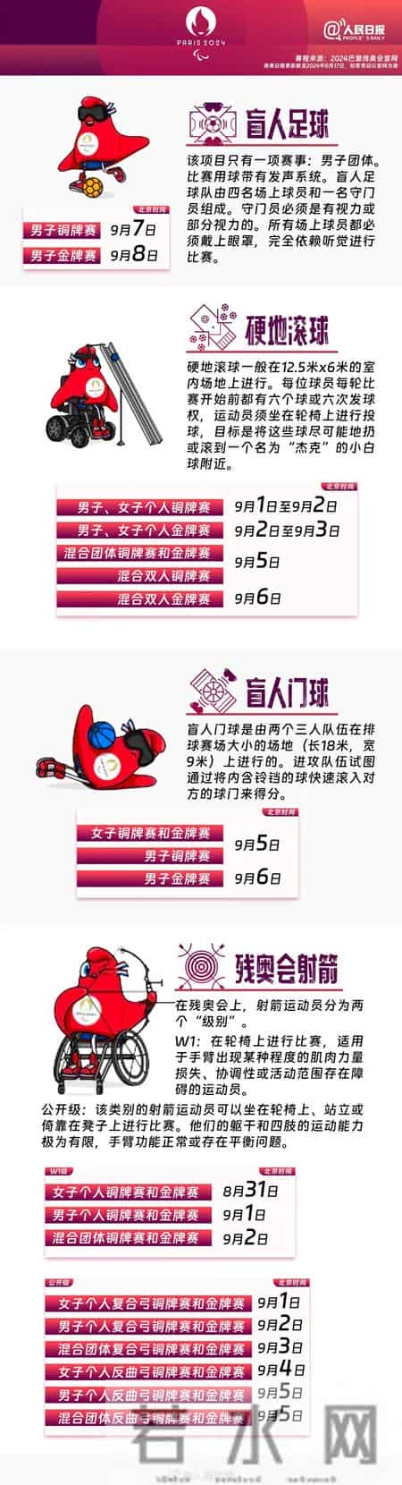 北京冬残奥会赛程表