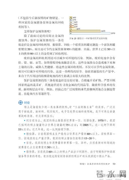 九年级下册化学,【化学九年级下册】电子版