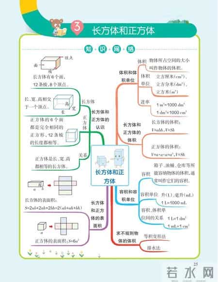 五年级数学下册教学总结