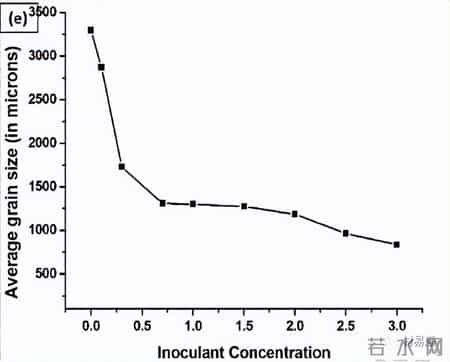 写的超细的C入过程