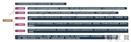 人力资源内训,人力资源管理系统：培训方法，关键在于对场景的「精准把脉」