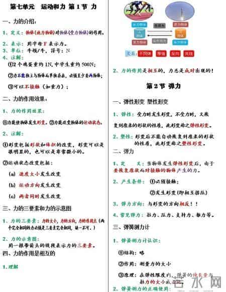 八年级下册 完整版的物理笔记（很漂亮）