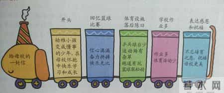 小学毕业赠言给老师