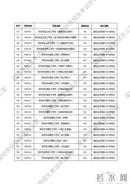 深圳市公办、民办中等职业学校信息