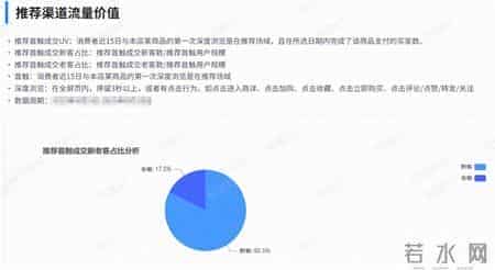 推荐场域运营更清晰：天猫服饰“推荐商机AI”面向商家免费开放