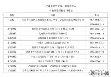 驾考不慌，小型汽车理论报考流程全解析来了！