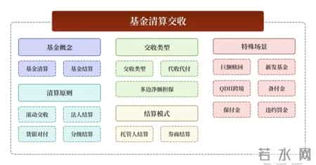 货银对付原则,60个基金核心常用名词