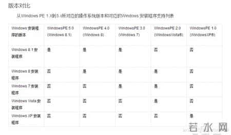 winpe硬盘版,win10pe硬盘版下载