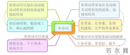 形容词的用法,形容词的使用