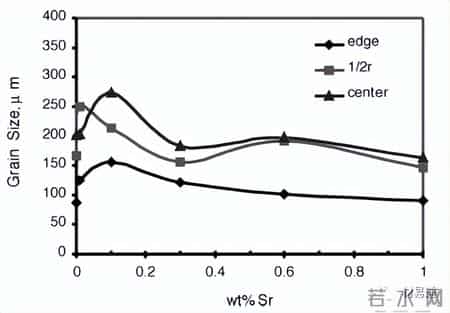 写的超细的C入过程
