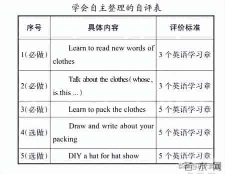 基于“教—学—评”一体化的小学英语单元整体教学设计与实施