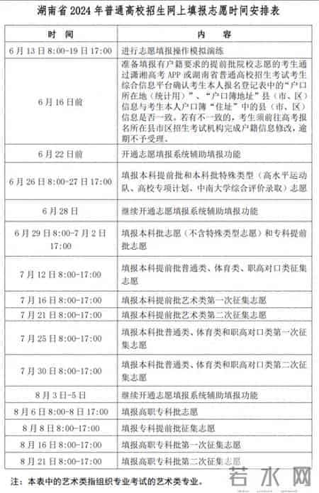 2024升学季·高考丨收藏！高考志愿填报、录取时间表来了