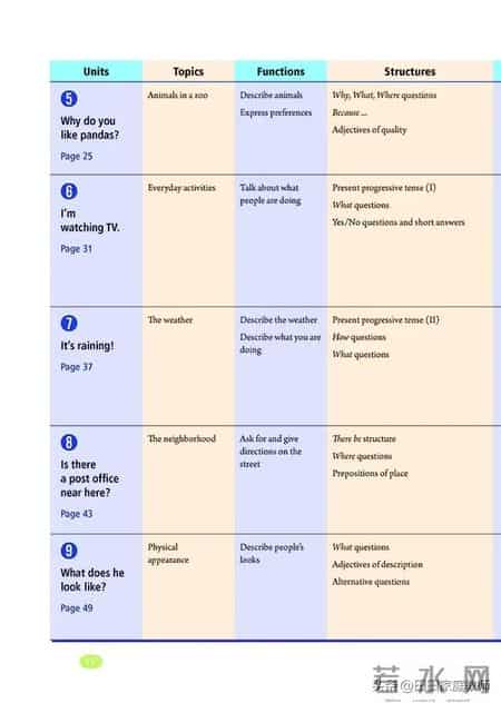 七年级下册英语,人教版-七年级下册英语电子版教材-假期预习准备起来