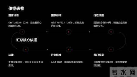 预案编制,预案编制的程序是什么