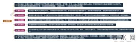 人力资源内训,人力资源管理系统：培训方法，关键在于对场景的「精准把脉」