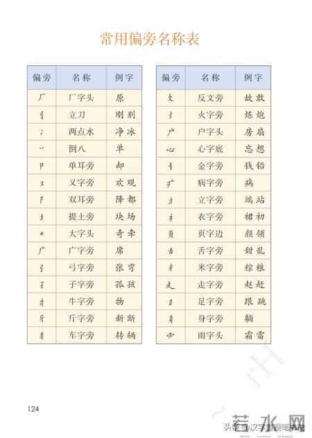 一年级下册语文课本电子教材，寒假预习必备！