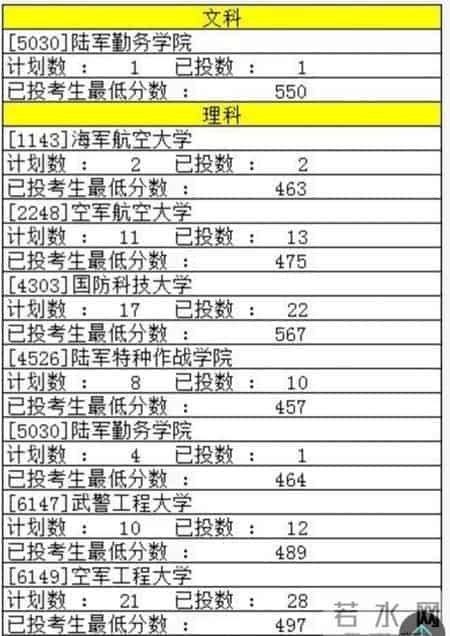 报考军校需要多少分？2019年各省军检线可参考