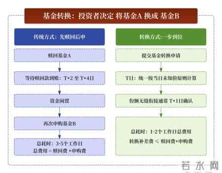 货银对付原则,60个基金核心常用名词