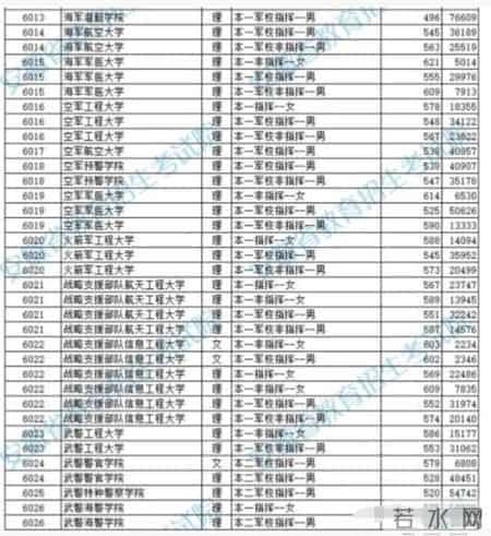 报考军校需要多少分？2019年各省军检线可参考