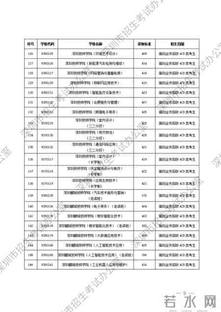 深圳市公办、民办中等职业学校信息