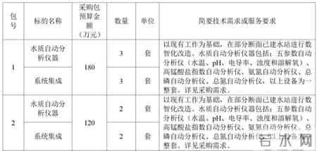 科技活动周总结,2025年生态环境监测项目年终总结