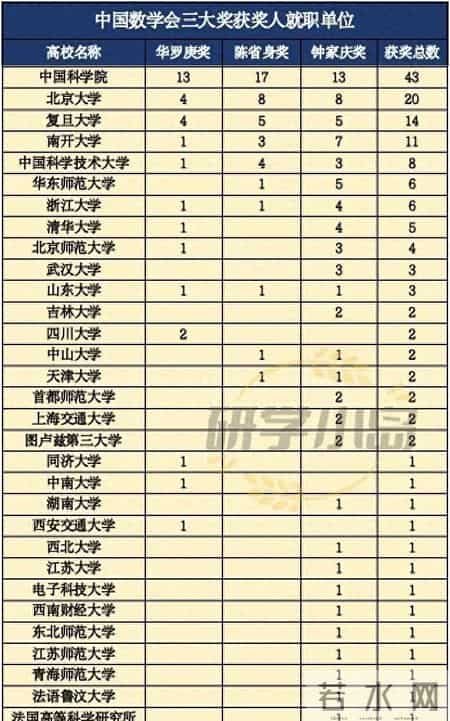 三a院校,河南的三本院校