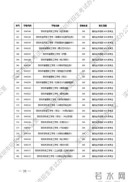 深圳市公办、民办中等职业学校信息