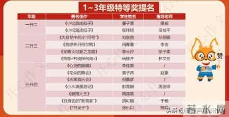 第六届“开心杯”第二期总结-阿宝老师的“作文经”（三三七）