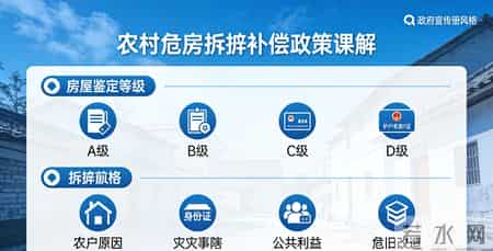 危房申请拆除重建报告,危房拆除重建手续