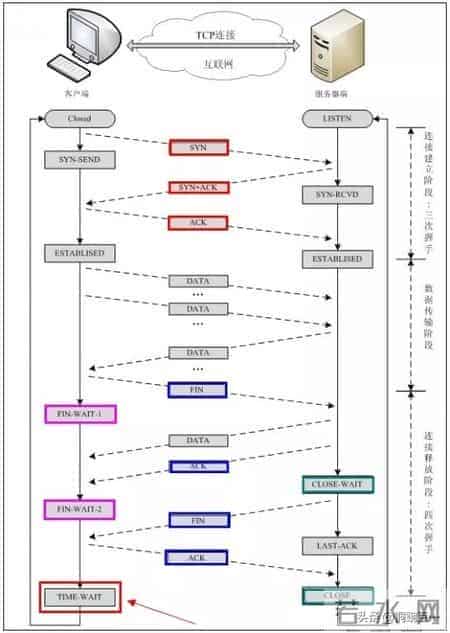 电脑网络：图文通俗讲解计算机网络基础知识，学完就可以过网工了