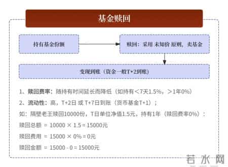 货银对付原则,60个基金核心常用名词