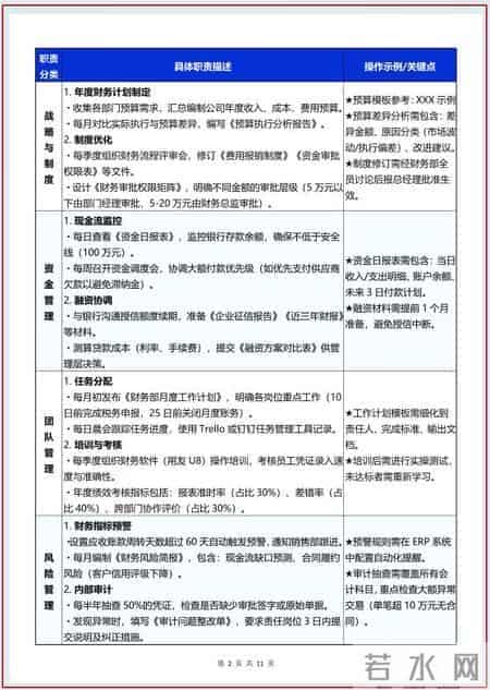 发现一套近乎完美的财务部岗位职责及工作流程！新手会计速览