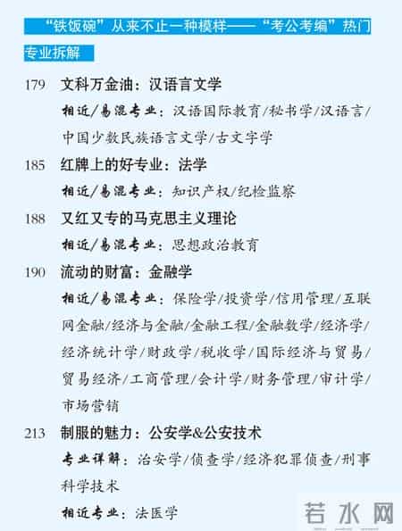 专业有哪些,专业有哪些大类