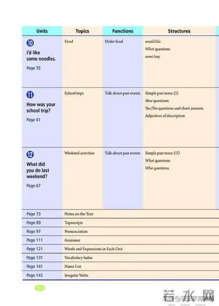 七年级下册英语,人教版-七年级下册英语电子版教材-假期预习准备起来