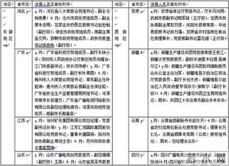 2017年二季度暨半年反腐形势总结